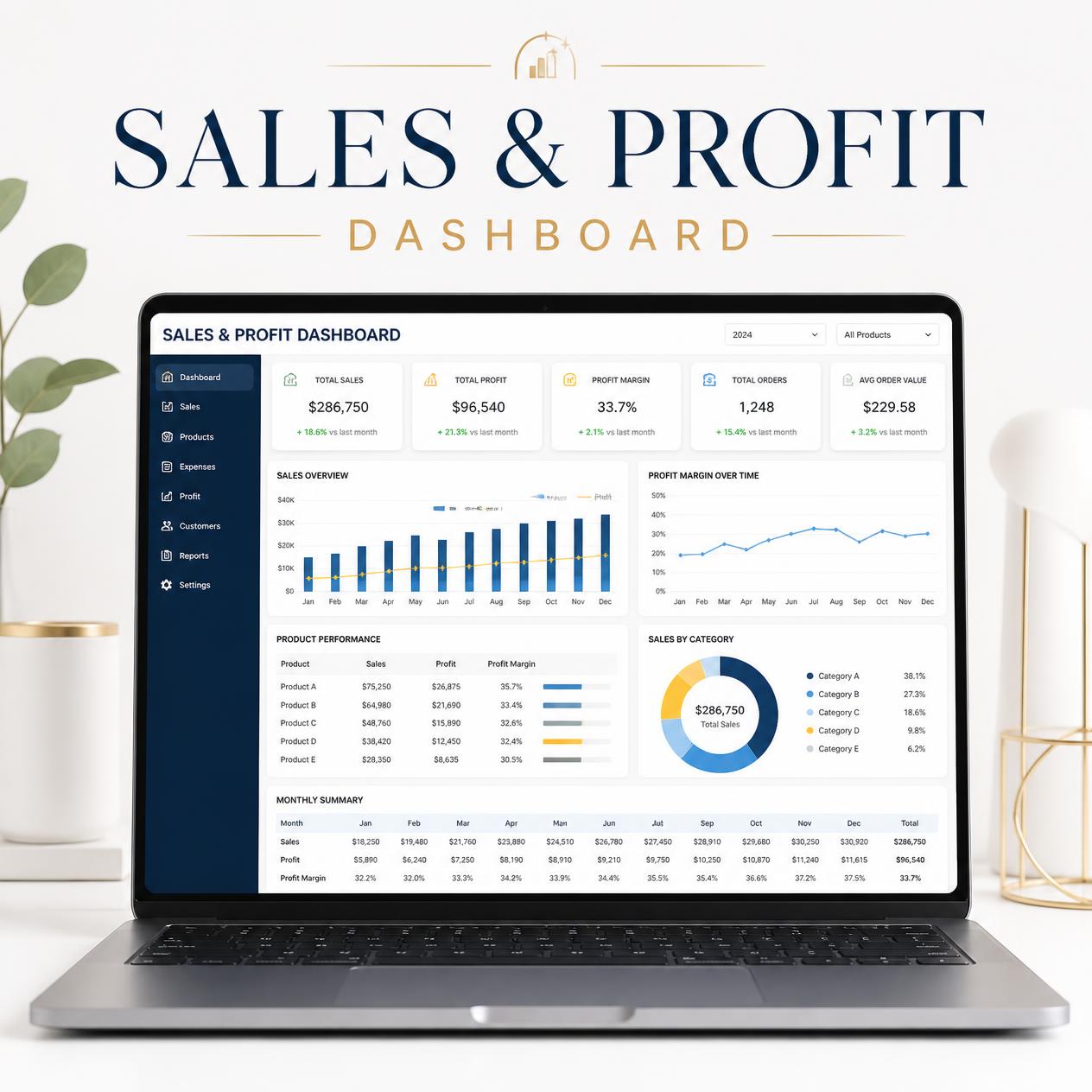 Sales and Profit Dashboard